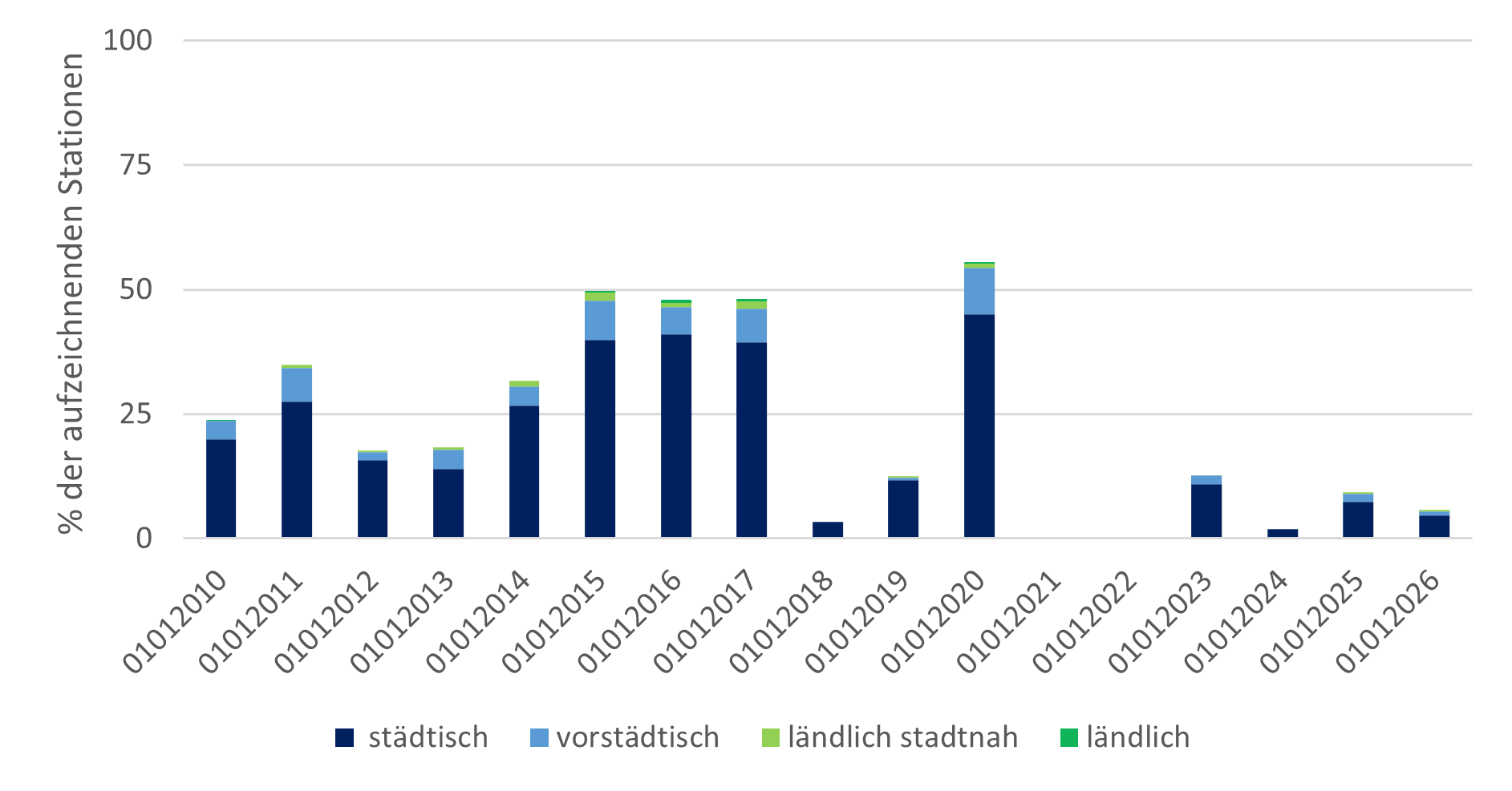 Tagesmittelwerte 25 26