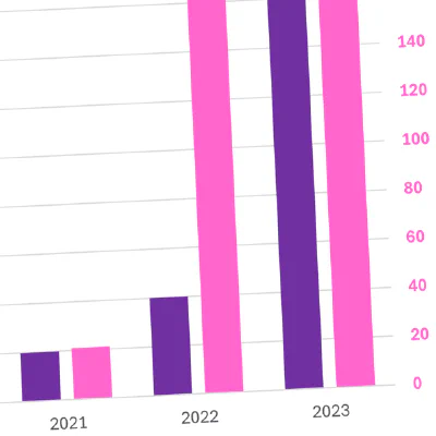 Statistik: Import von Feuerwerkskörpern 2024