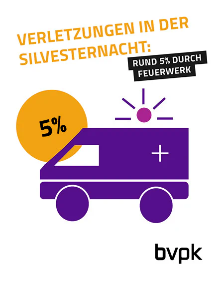 Verletzungen durch Feuerwerk an Silvester Unfälle